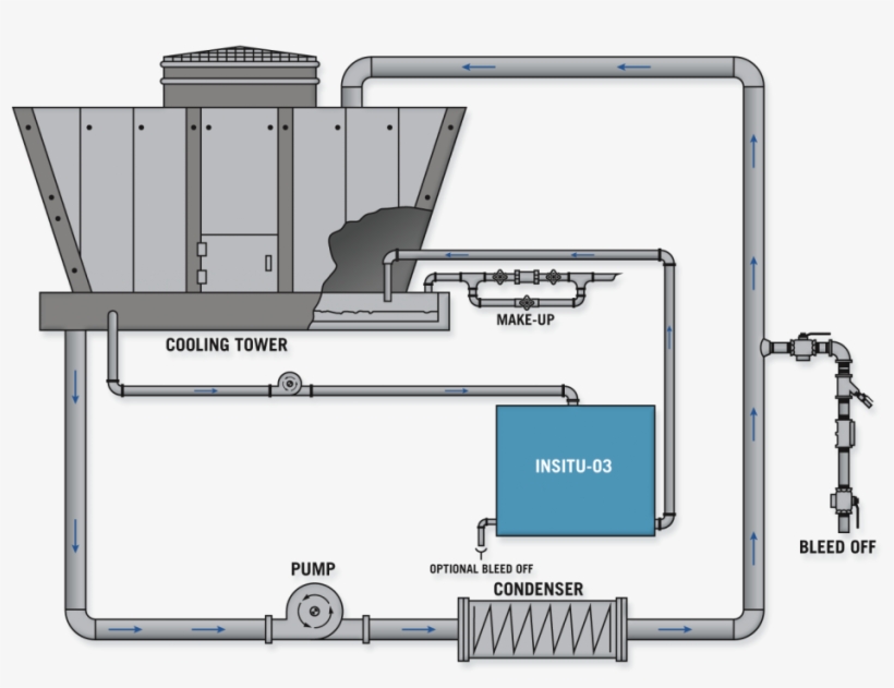 Cooling tower efficiency