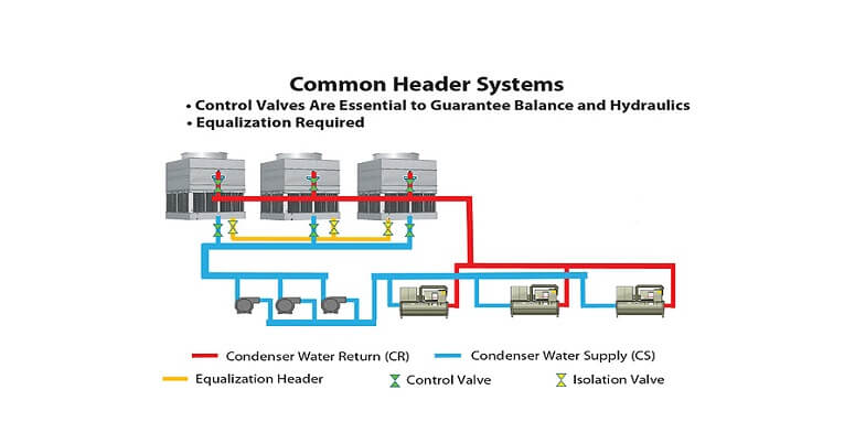 Cooling Tower Water Distribution Piping