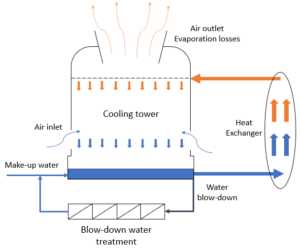Easy Guide to Cooling Tower Efficiency | Linquip