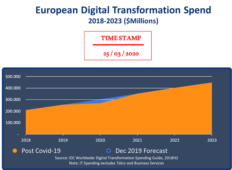 European-Enterprise-Spend-on-Digital-Technologies