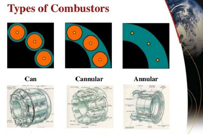 Gas Turbine Types Overview Of 4 Types And Working