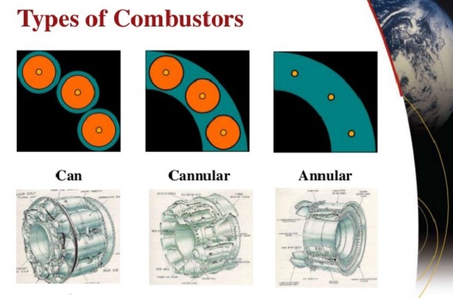 Gas turbine types - combustor - Linquip