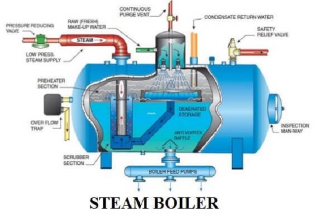 Steam boiler parts and components 