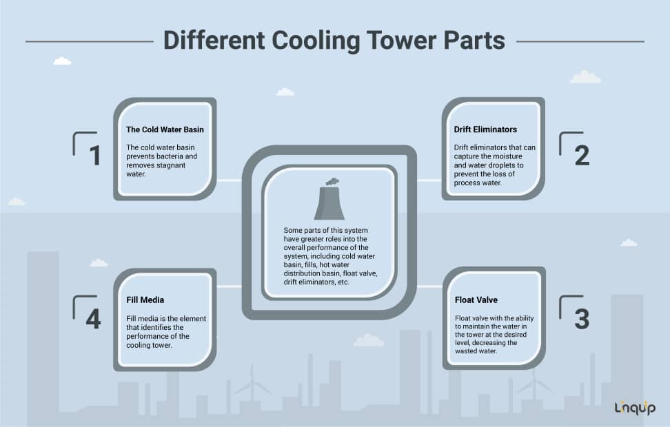 Cooling Tower Parts