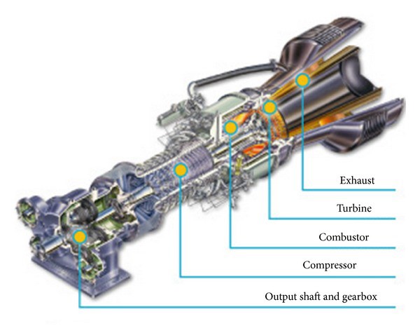 gas turbine parts - Linquip