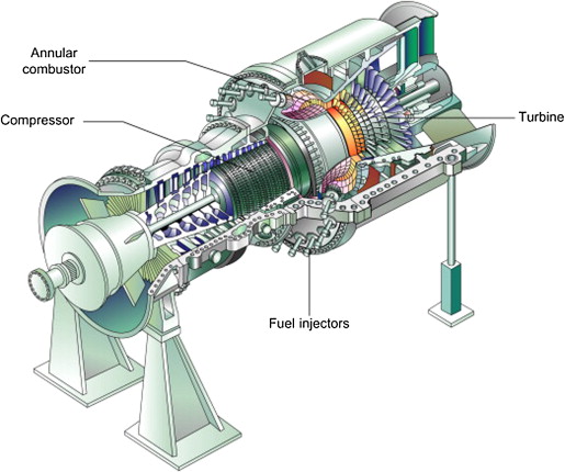 gas turbine parts - Linquip