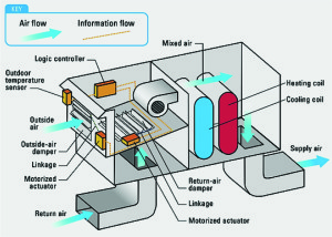 HVAC economizer diagram