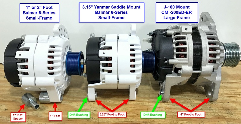 Types of alternator - Linquip