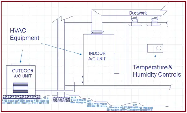 HVAC system components