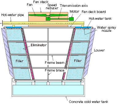 Crossflow cooling tower