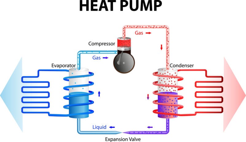 HVAC system components