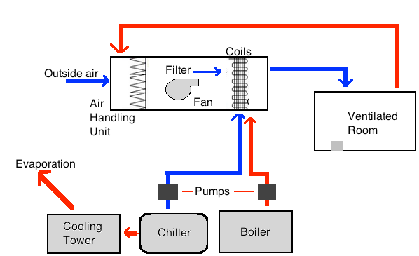 how hvac systems work diagram