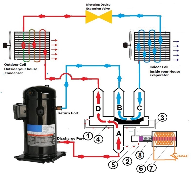heat pump reversing valve - energized