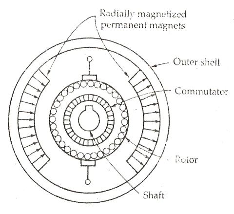 DC motor parts - Linquip