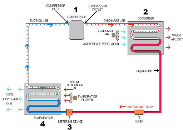 hvac system components