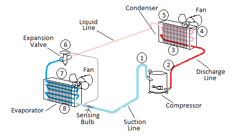 electronic expansion valve - refrigeration cycle