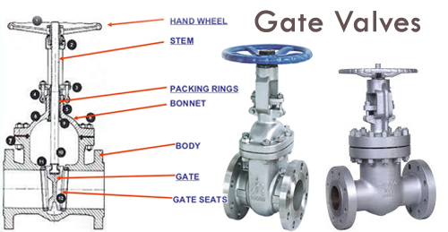 control valve parts - Linquip