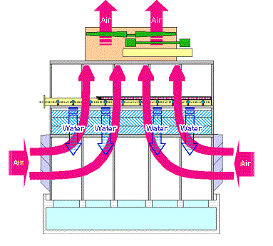 counterflow cooling tower flow diagram