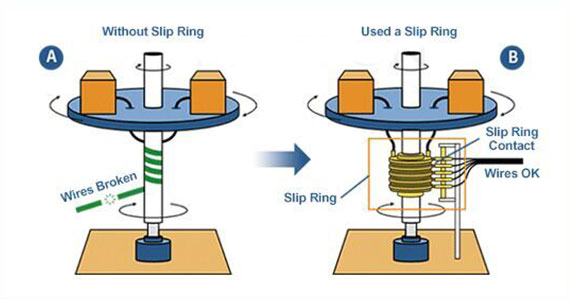 Alternator Slip Rings