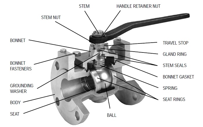 ball valve parts - Linquip