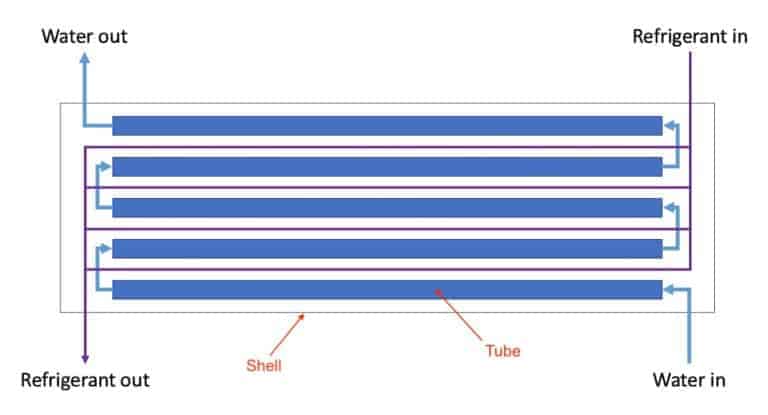 HVAC system components