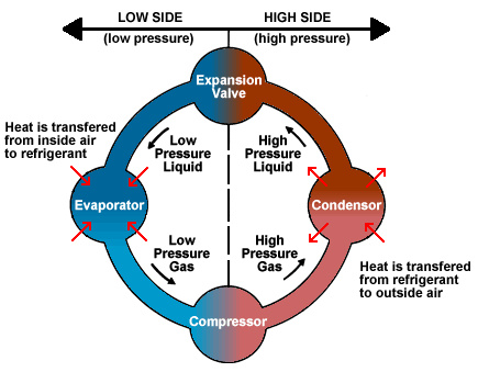 electronic expansion valve and refrigeration cycle