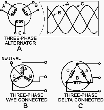 Types of Alternator