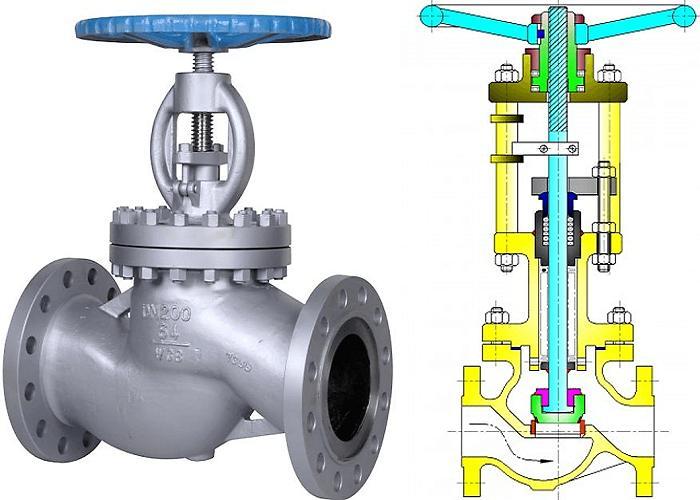 Globe valve parts - Linquip