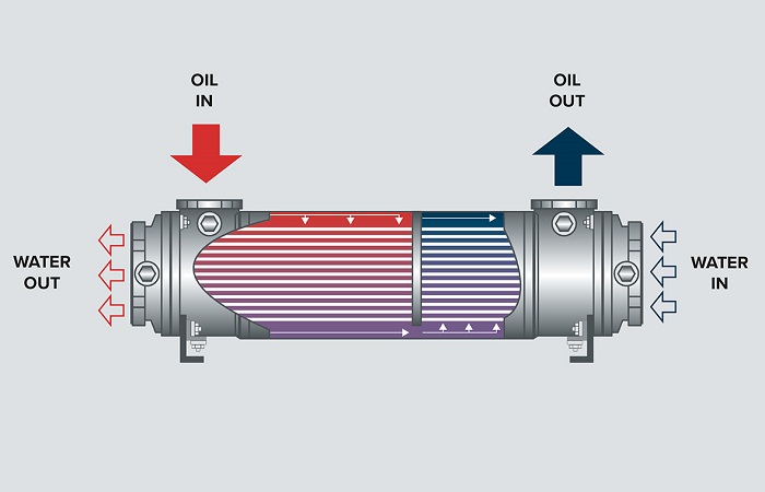 Water cooled air conditioning condenser 2025