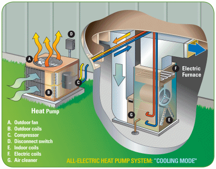 temperature a heat pump is not effective - cooling mode