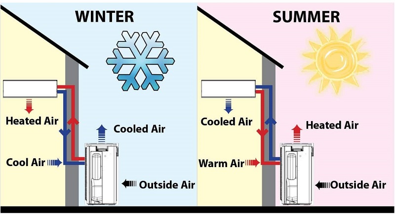 How to use a heat pump in winter