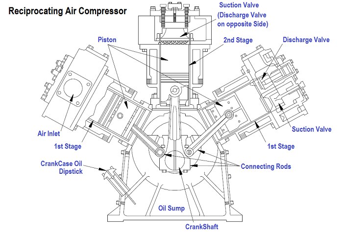 reciprocating compressor parts 