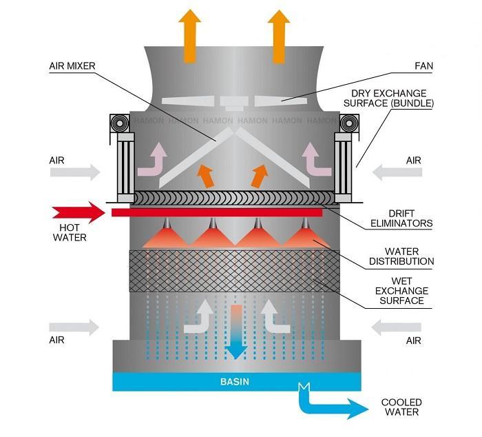 What Is a Cooling Tower Used for?