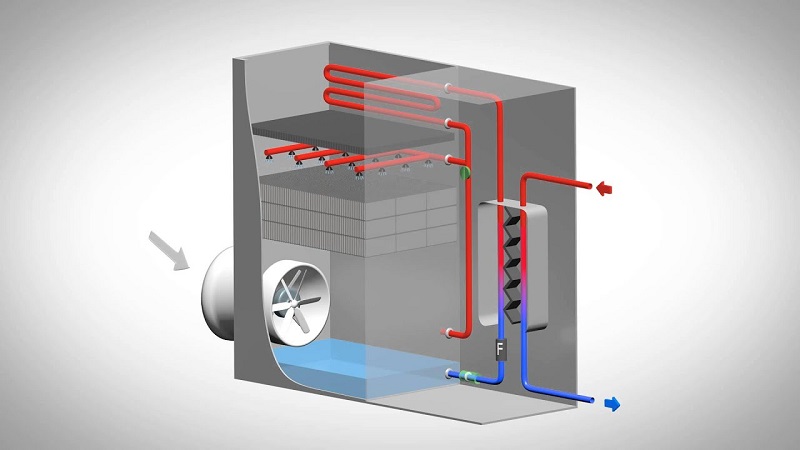 types of cooling towers - Linquip