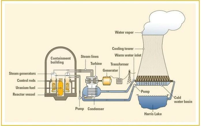 What Is a Cooling Tower Used for? - Industrial Manufacturing Blog | linquip