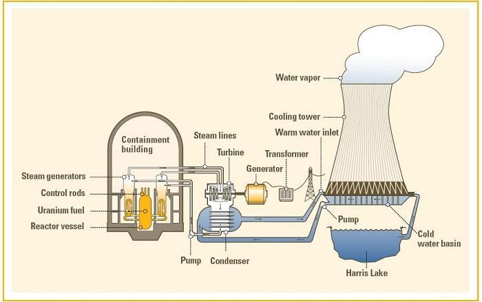 What Is a Cooling Tower Used for?