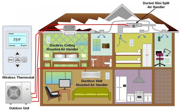 best mini split heat pump for cold weather