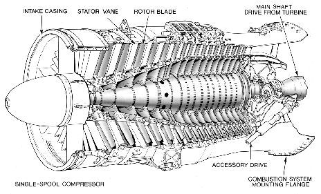 Axial compressor - axial flow compressor