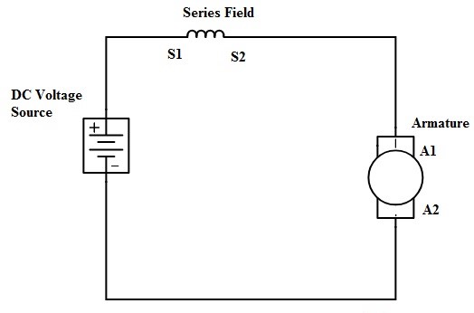 Series DC motors - Linquip