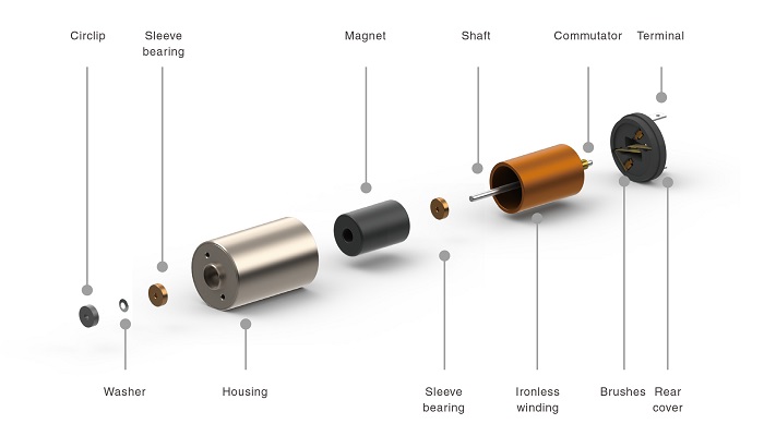 Brushed DC Motor - Linquip