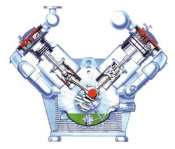 V-shaped reciprocating compressor - types of air compressors