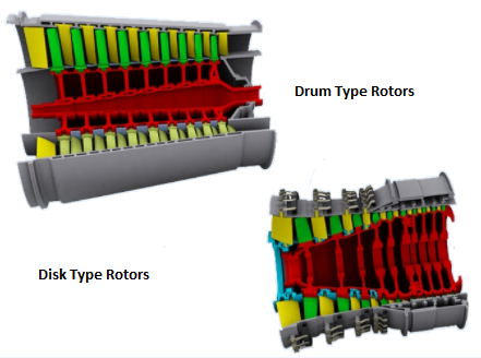 disk vs drum type rotor - axial flow compressors