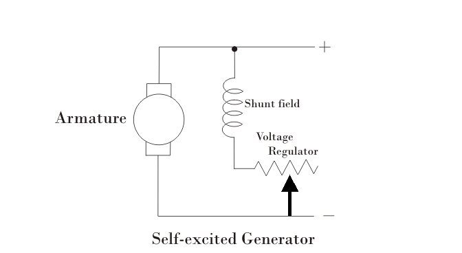 Working Principle of DC Generator