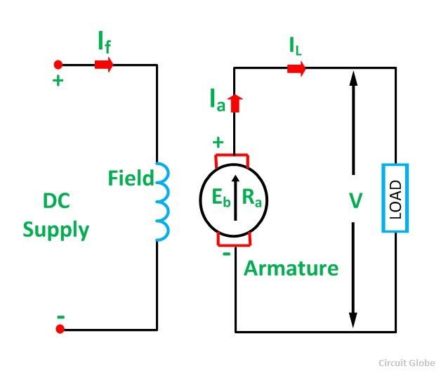 Working Principle of DC Generator