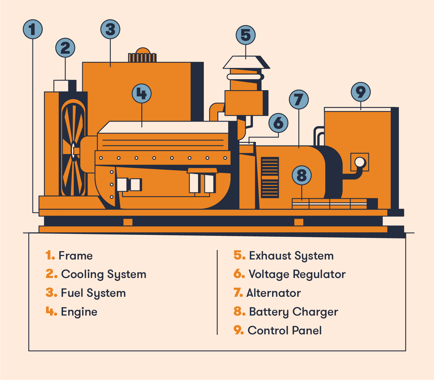 Parts of Generator: 10 Main Component of |