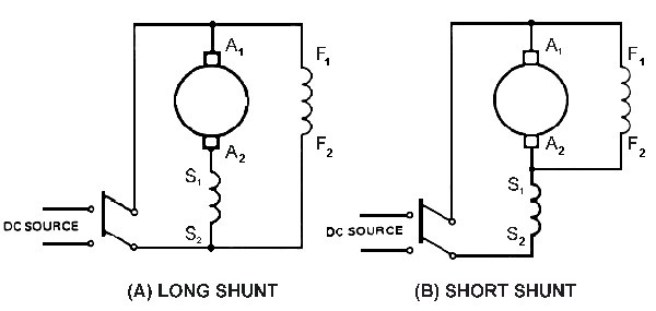 13 Long Shunt Compound Motors Reference electricityshock.com