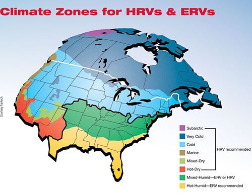 hrv vs erv 2