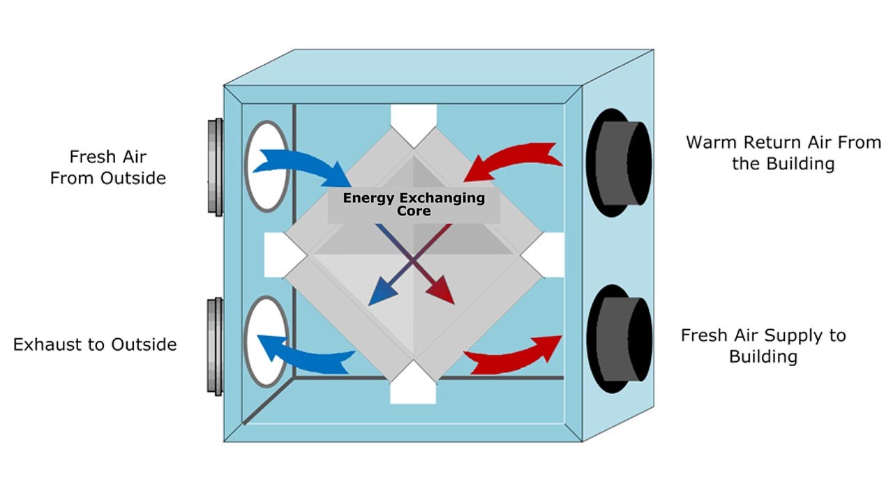 Mechanical Ventilation system