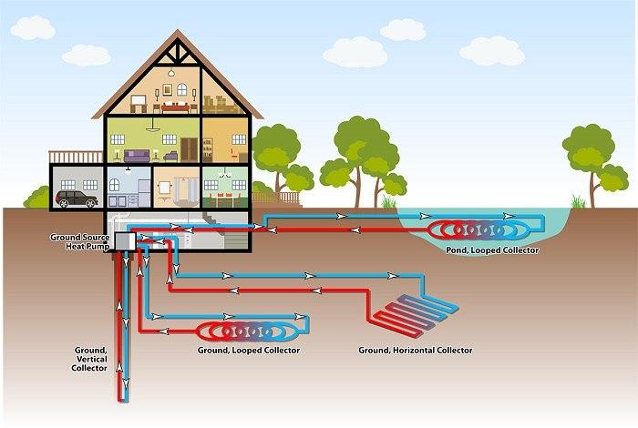 advantages of geothermal energy - Linquip