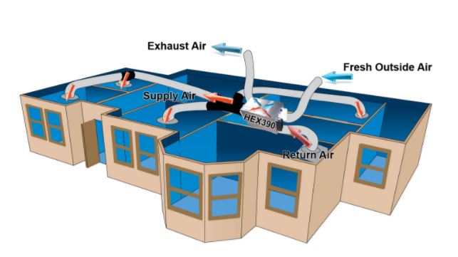 Home Ventilation 2 Heat Exchanger Efficiency